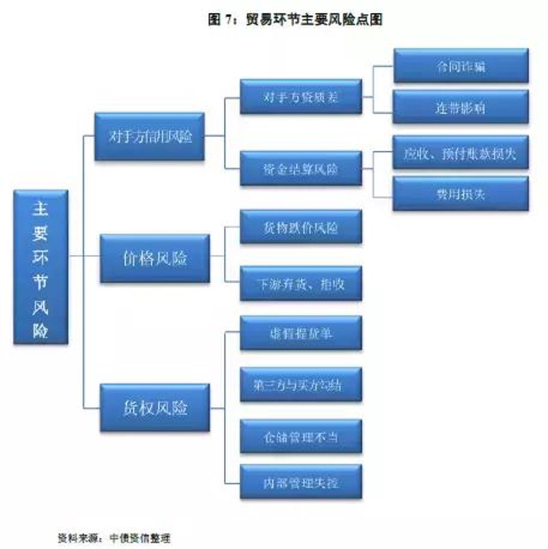 如何挑选优质的贸易伙伴——以达元宝贸易为例