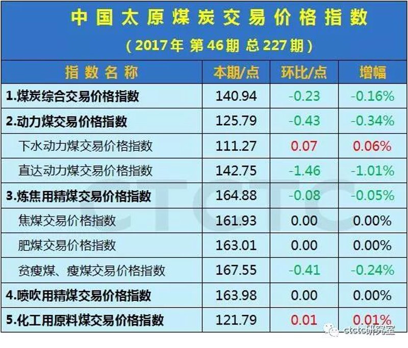 达元宝贸易在外贸领域的蓬勃发展