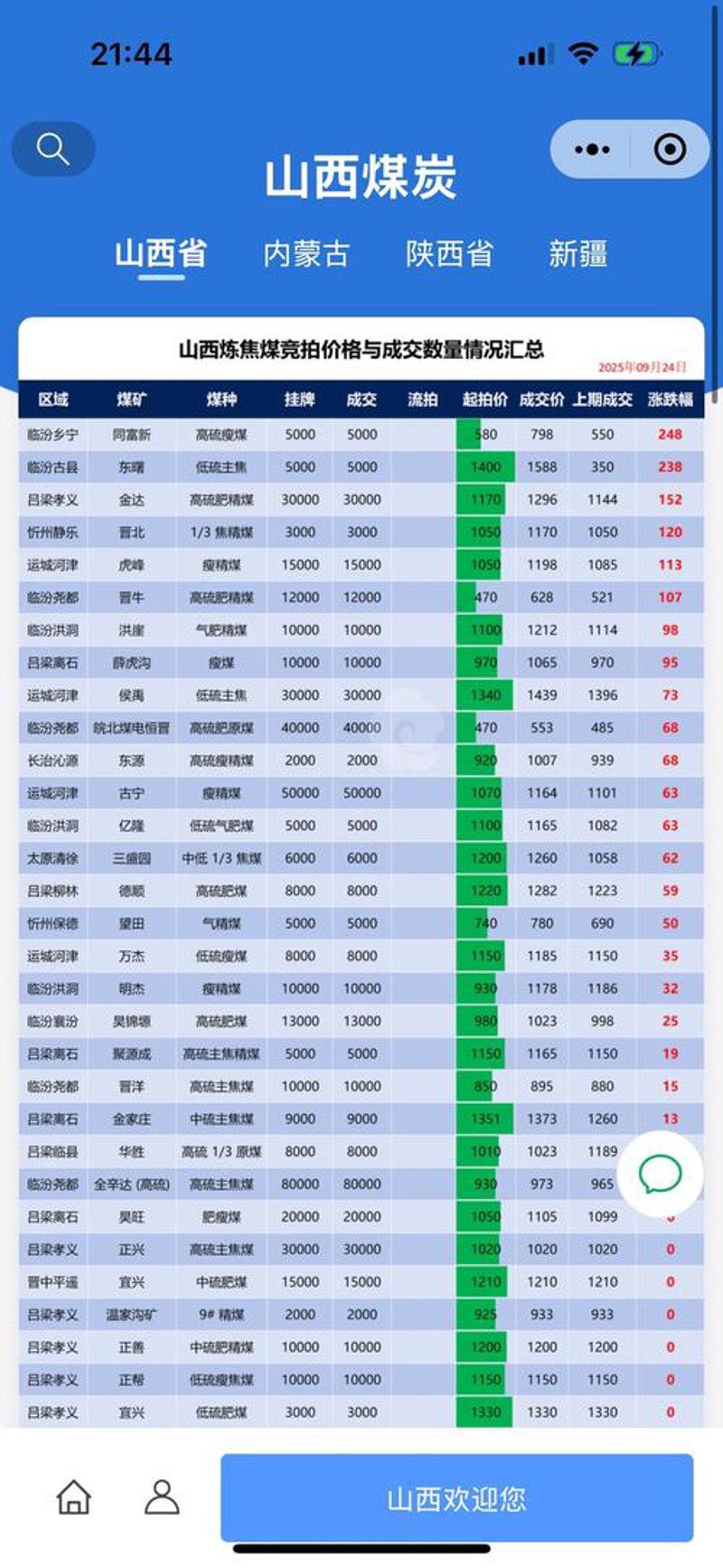 选购山西焦炭供应的深度指南