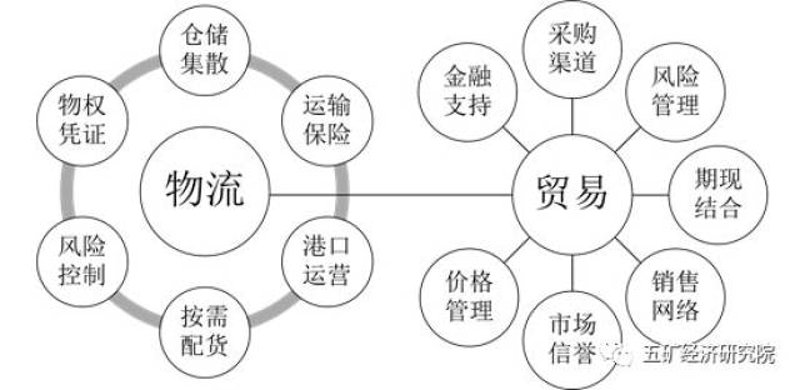 钢材市场的最新趋势与批发策略