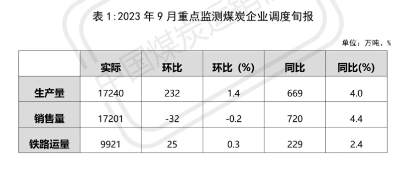 焦煤销售