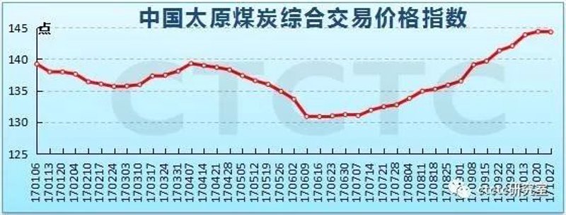 太原贸易公司的行业动态与发展趋势