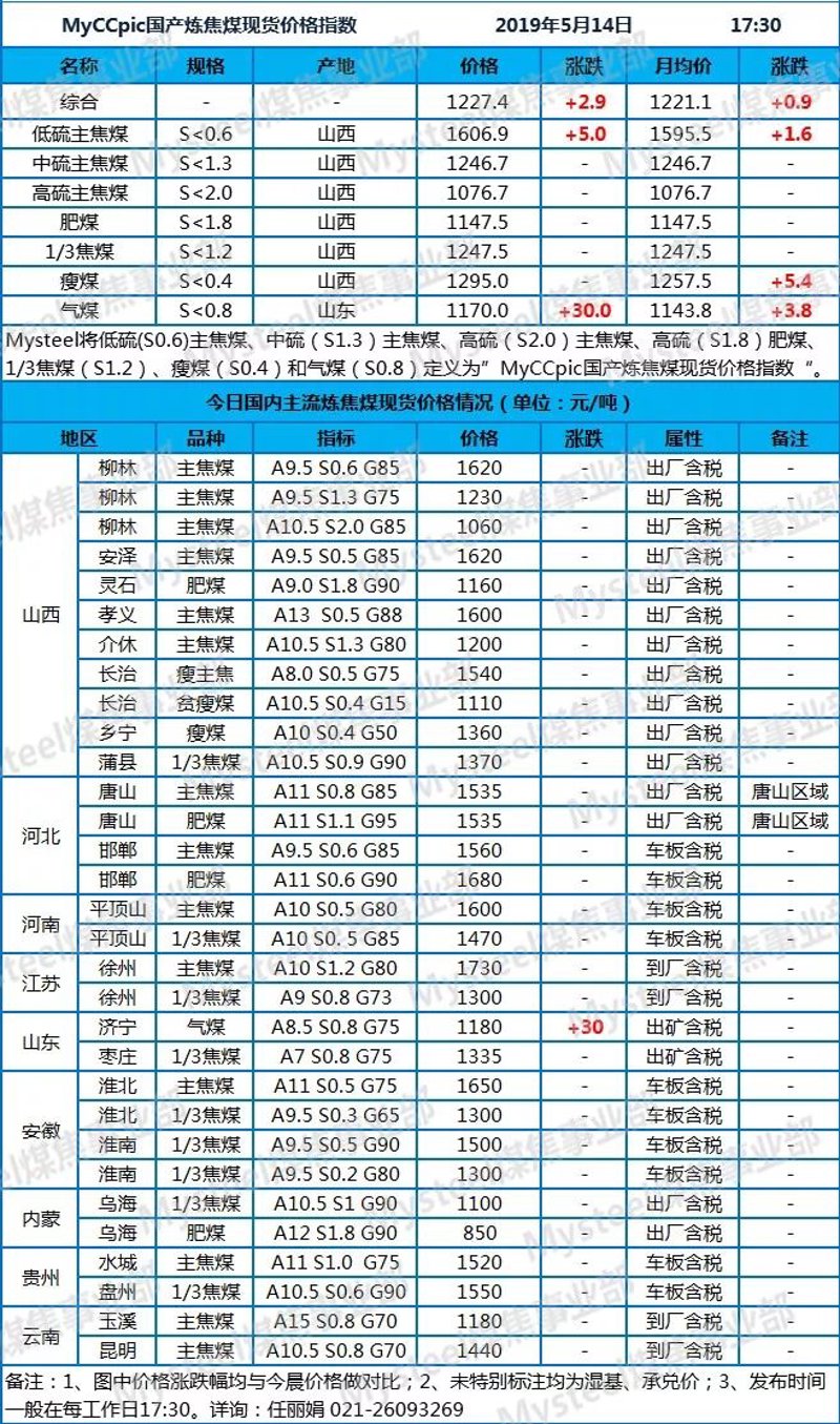 太原煤炭批发行业的最新动态