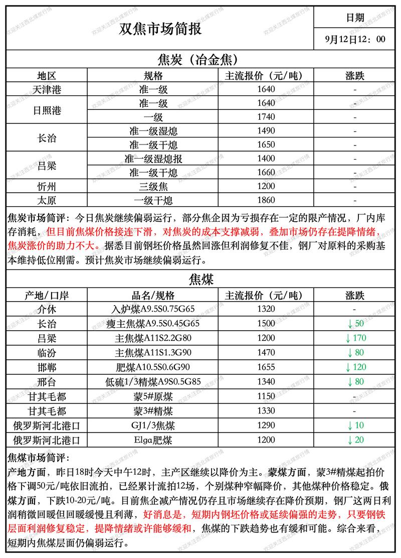 太原贸易公司的最新发展动态